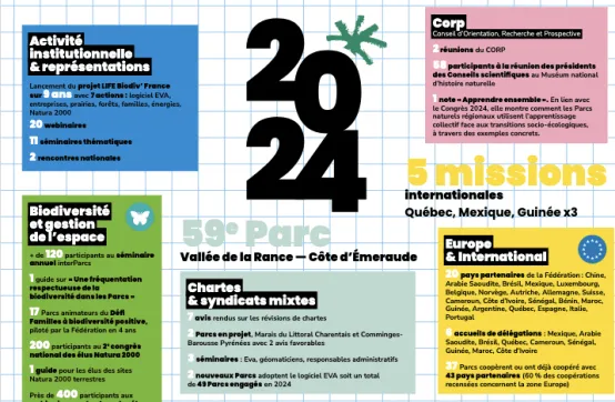Chiffres clés 2024