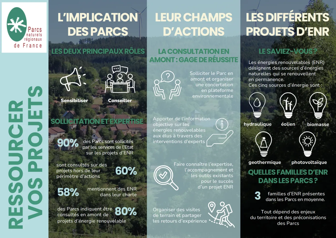 Ressoruces vos projets -infographie page 1 FPNRF