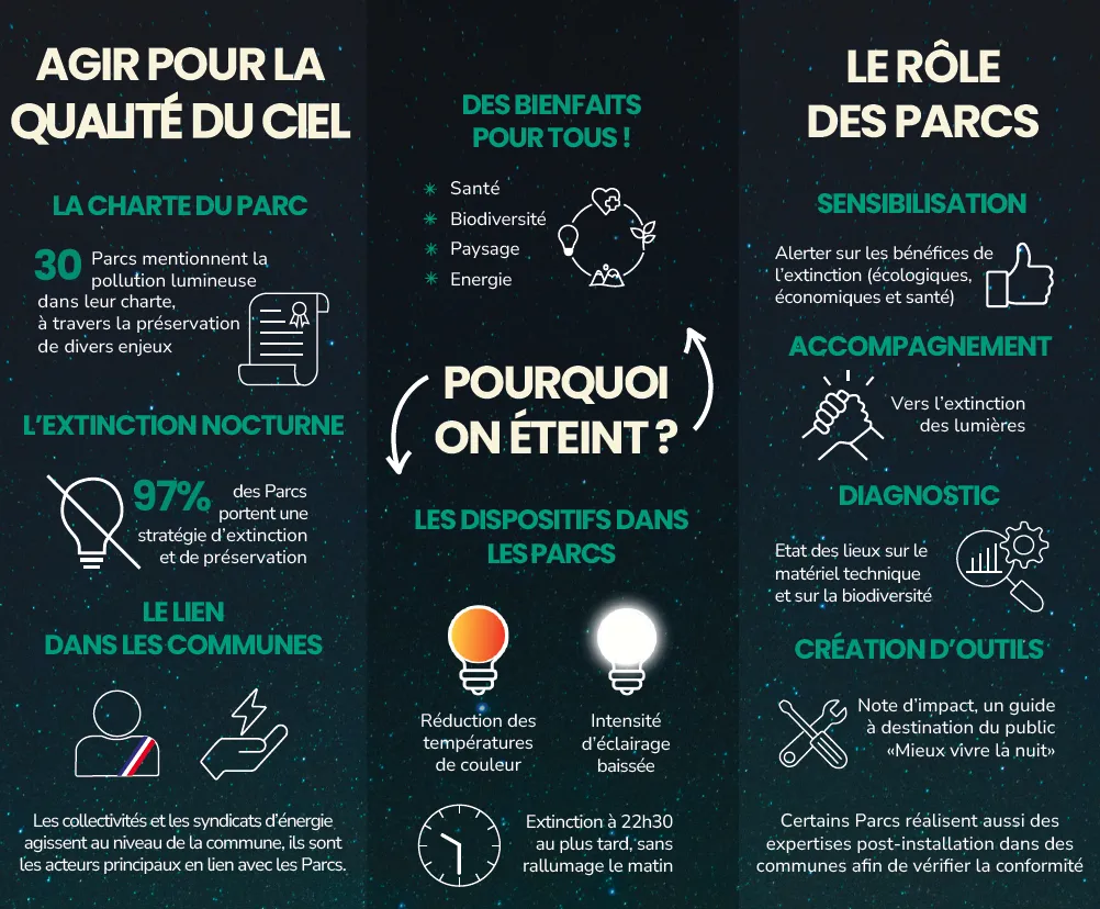 Redécouvrir la nuit -infog page 1