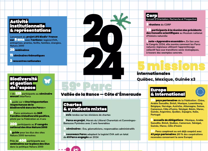 Chiffres clés 2024