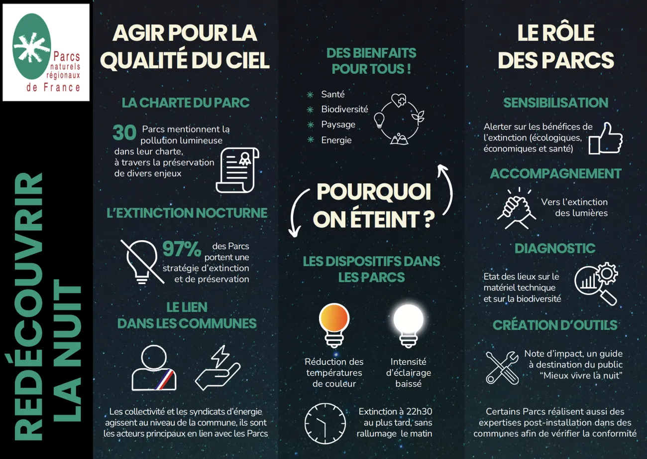Infographie Redécouvrir la nuit - page 1