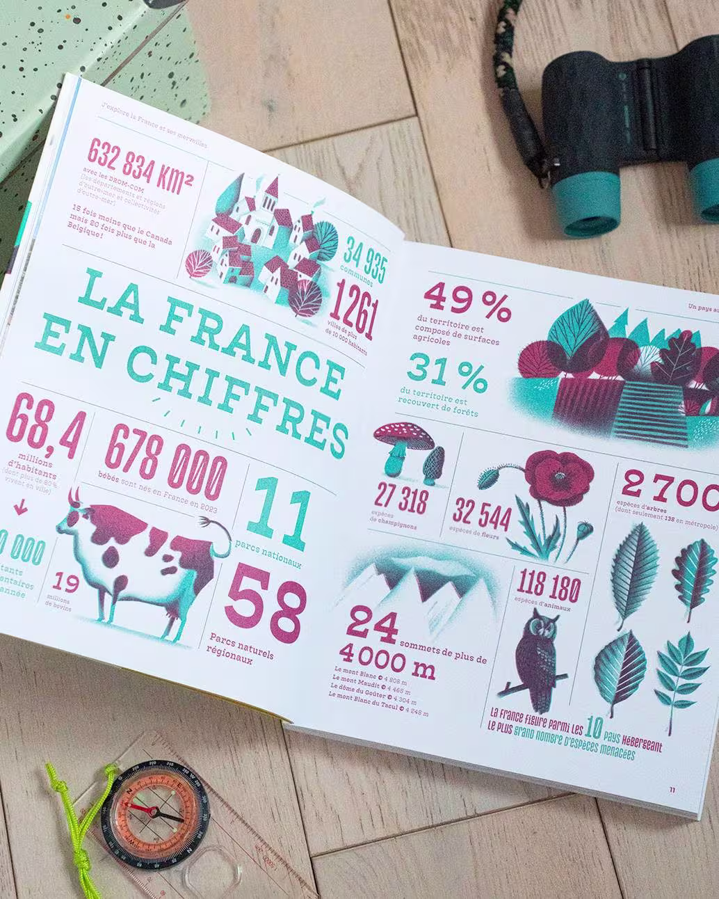 "J'explore la France" aperçu de pages