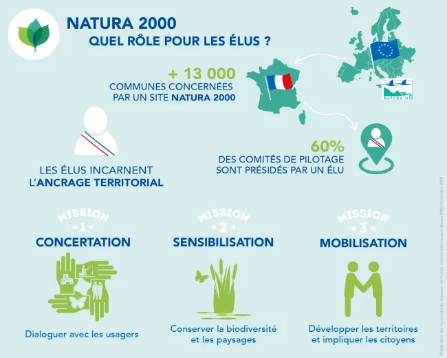 Infographie Natura 2000 : quel rôle pour les élus ? 
