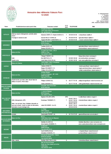 Annuaire des chargés de mission Valeurs Parc