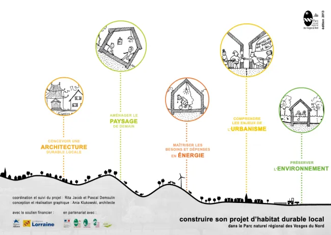 Cap vers une organisation touristique 2020