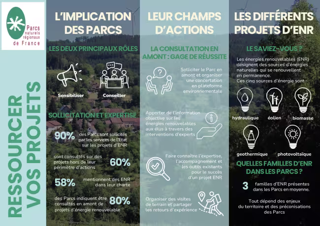 Ressoruces vos projets -infographie page 1 FPNRF