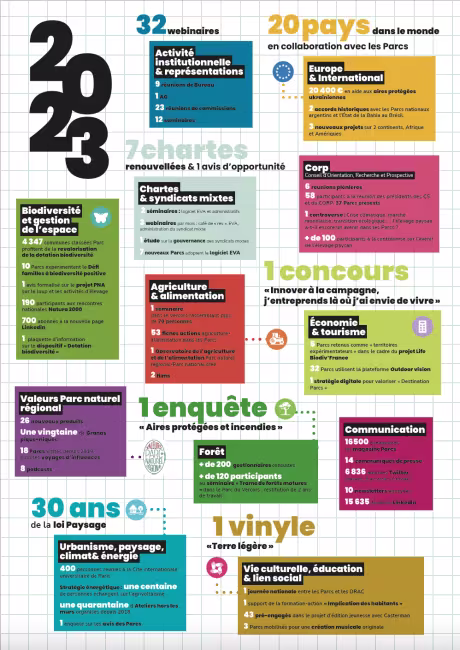 Synthèse Rapport d'activité 2023