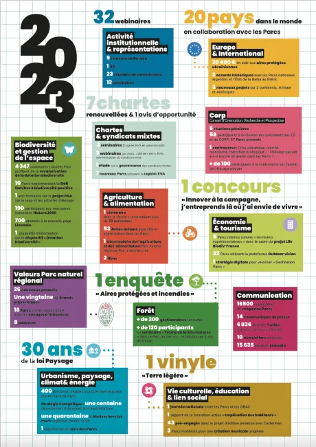 Synthèse Rapport d'activité 2023