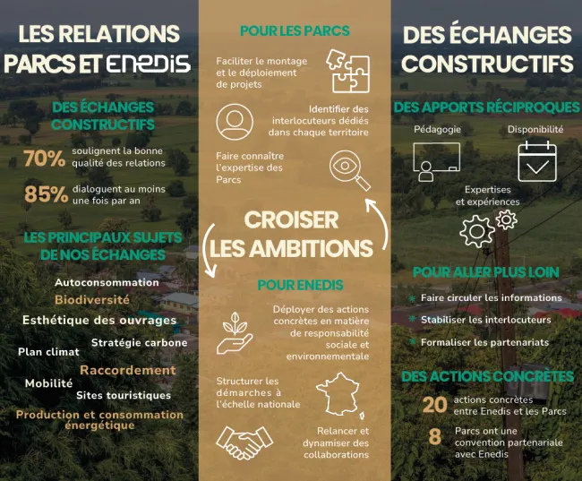 Infographie Partenaire de transition