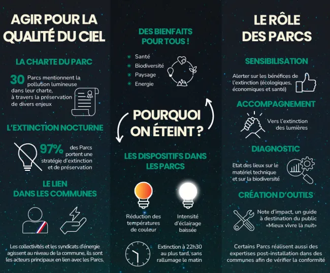 Redécouvrir la nuit -infog page 1