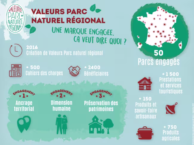 Valeurs Parc : une marque engagée, ça veut dire quoi ?