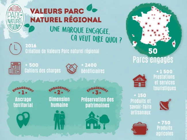 Valeurs Parc : une marque engagée, ça veut dire quoi ?