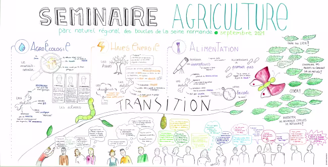 Fresque Séminaire agriculture