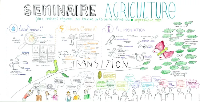 Fresque Séminaire agriculture