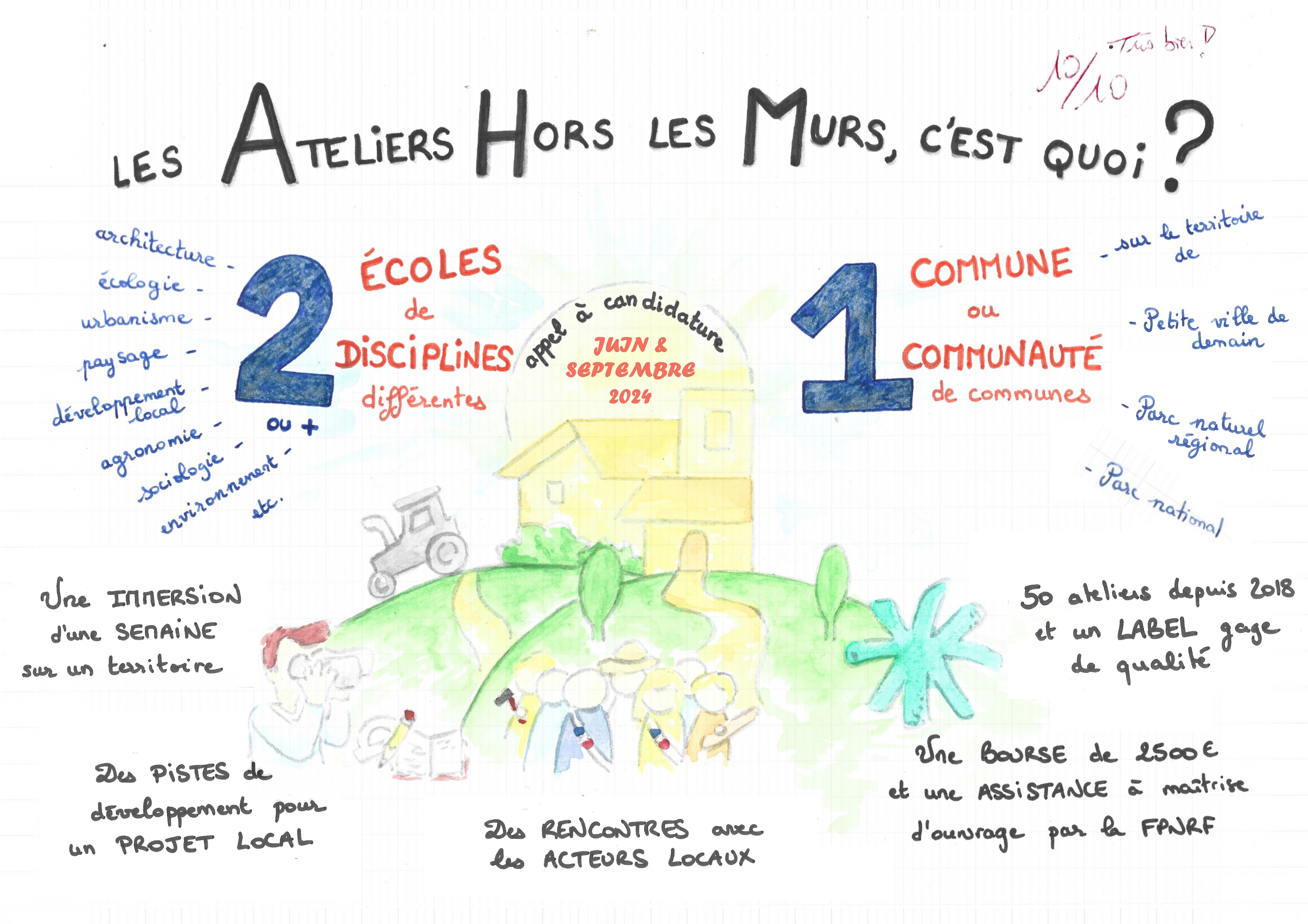 Les Ateliers hors les murs en image