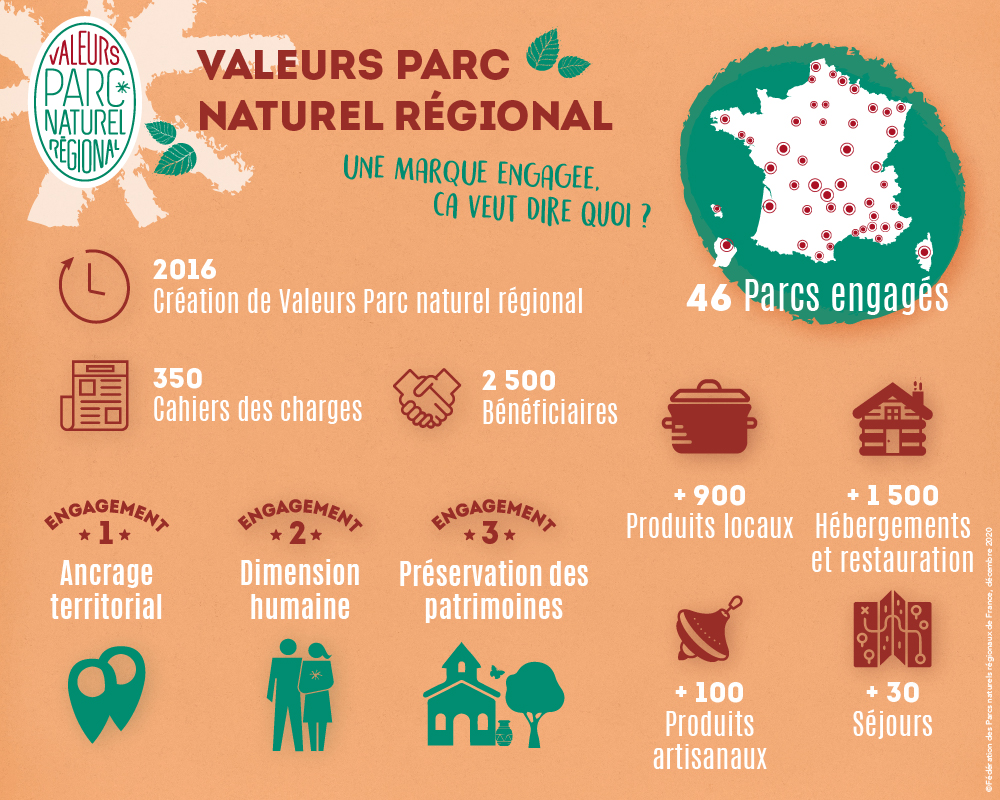Valeurs Parc : une marque engagée, ça veut dire quoi ? infographie
