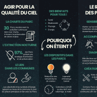 Infographie Redécouvrir la nuit - page 1