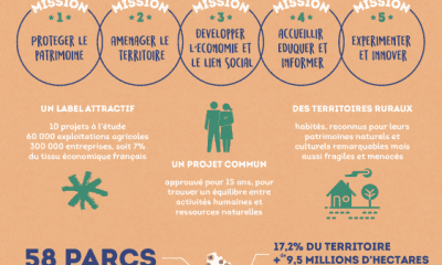 Infographie et chiffres clés sur le réseau des 58 Parcs naturels régionaux de France