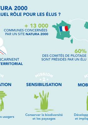 Natura 2000 : quel rôle pour les élus ?