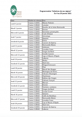 Initiatives de nos Régions, programmation