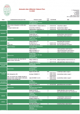 Annuaire des chargés de mission Valeurs Parc