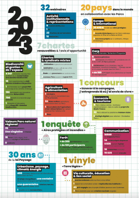 Synthèse Rapport d'activité 2023