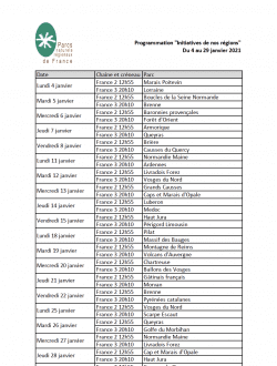 Initiatives de nos Régions, programmation