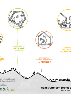 Construire son projet d'habitat durable local dans le Parc des Vosges du Nord