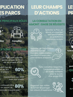 Ressoruces vos projets -infographie page 1 FPNRF